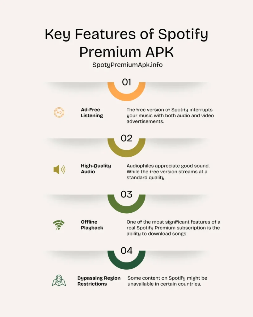 Key Features of Spotify Premium APK